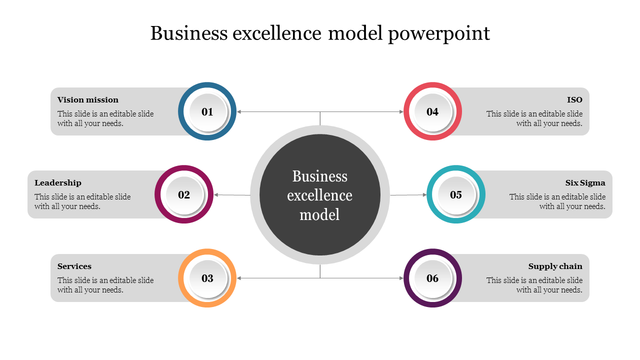 Editable business excellence model powerpoint Template